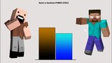 Herobrine VS Notch Power Levels - Minecraft