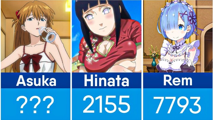 Comparison: BEST WAIFU OF EVERY ANIME (By votes)