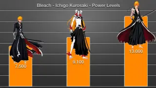 Bleach - Ichigo - Power Levels