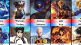 Mobile Legends Heroes VS Anime Characters | Mobile Legends Bang Bang