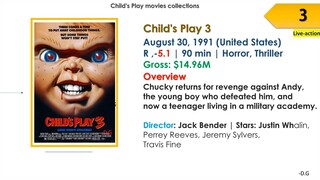 Child's Play  Movies List In Order _ Release Date, Overview, Box Office