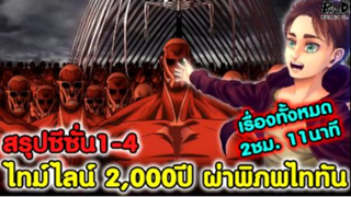 (สปอย)ไททัน - เรียงไทม์ไลน์ 2,000 ปี  ใน 2ชม.11นาที สรุปเนื้อเรื่องทั้งหมด [Attack on Titan]