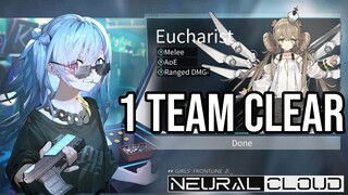 Sniper Team Clear Vulnerability Check 4 Distorted Ruin | Neural Cloud