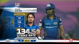 KXIP vs MI 13th Match Match Replay from Indian Premier League 2020