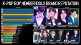 Most K-Pop Boy Group Member Brand Reputation Ranking of 2020