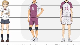 Volleyball boy! ! | Character height comparison