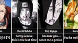 Last Words of Naruto & Boruto Characters