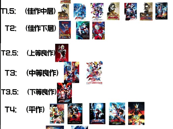 全奥特曼tv个人剧情质量排行榜
