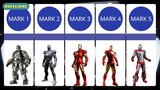 Unstoppable Iron Man | Comparison
