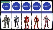 Unstoppable Iron Man | Comparison