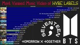 Most Viewed HYBE LABELS Music Videos [2013 up to Present]