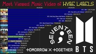 Most Viewed HYBE LABELS Music Videos [2013 up to Present]