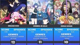 Top 30 Greatest New Summer Season Anime To Watch For 2022 (Anime Recommendations)
