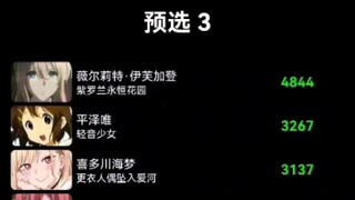 世萌第三次投票结果！
