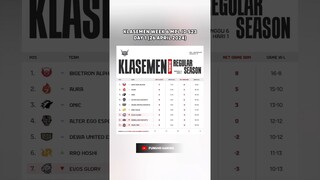 Klasemen MPL Week 6 Day 1 26 April 2024