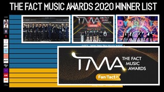 2020 The Fact Music Awards Winner List | TMA 2020