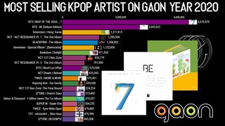 [TOP 20] Best Selling K-Pop Album Artist on Gaon 2020