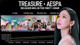 'Treasure vs Aespa' view count in the First 60 Minutes