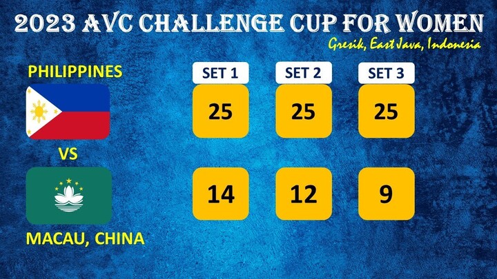 Philippines vs Macau  | 2023 AVC Challenge Cup For Women  | Philippines Highlights | June 19, 2023