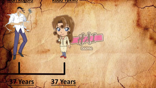 TUỔI CỦA CÁC NHÂN VẬT TRONG THÁM TỬ CONAN p6