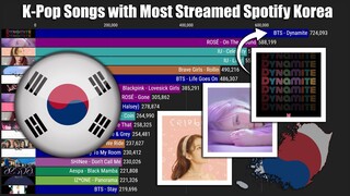 [TOP15] Most Streamed K-Pop Songs on SOUTH KOREA Spotify