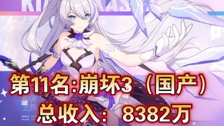 2021年二次元手游全球11月总收入排行，第一名真半壁江山？