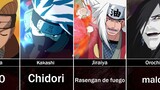 Personajes de Naruto que crearon nuevas Técnicas