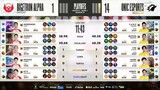 ONIC ESPORTS VS BIGETRON GAME 1 | PLAYOFFS MPL SEASON 10 | ITEM BUILD | MVP HIGHLIGHT