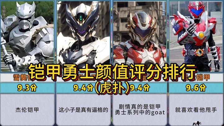 《铠甲勇士》颜值评分排行，你觉得哪个最帅？？？【虎扑】