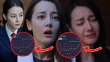 Dilraba Dilmurat's Prosecution Elite achieved 0% rating, controversial because of acting