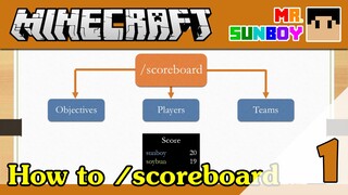 Minecraft Commands [Thai]: วิธีใช้คำสั่ง /scoreboard Part 1 [1.5]