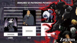 RIMURU 12 PATRONS 🔥🔥🔥 POWER LEVEL | Tensei Shitara Slime Datta Ken | Manga | Light Novel