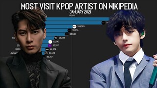 Most Visit KPOP Artist Wikipedia Web Page on January 2021