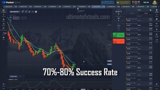 Pocket Option 15 Seconds Trading Strategy