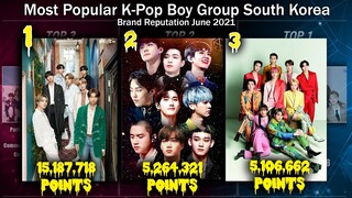 Most Popular K-Pop Boy Group Right now in South Korea [BrandReputation June2021]