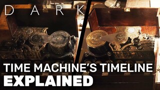 DARK Time Machine Timeline Explained | DARK Netflix Season 3