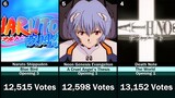 Best Anime Openings Of ALL TIME (By Voting)