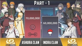 ASHURA CLAN VS INDRA CLAN  POWER LEVELS PART-1 | Naruto Boruto Power Levels |  Full Power Levels