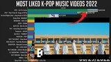 K-Pop Music Videos Most Liked 2022 (January-June)