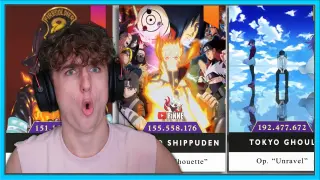 Most Streamed Anime Songs on Spotify *REACTION*