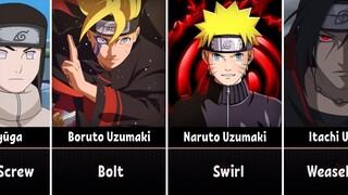 Meaning Names in Anime Naruto/Boruto