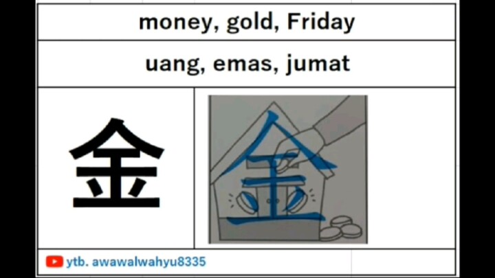 金