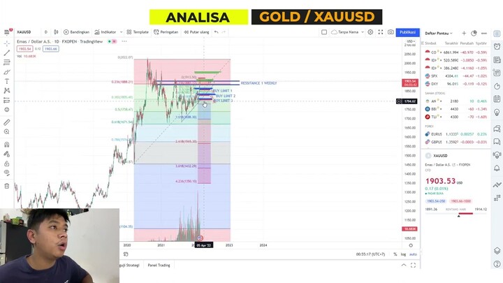 PART 3 GOLD ANALYSIS 23 FEBRUARY 2022
