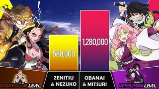 NEZUKO & ZENITSU VS OBANAI & MITSURI Power Levels I Demon Slayer Power Scale I Sekai Power Scale