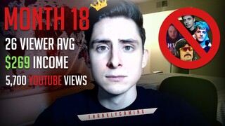 Becoming A Twitch Streamer/Youtuber - Month 18 (Income, Views, Tips)