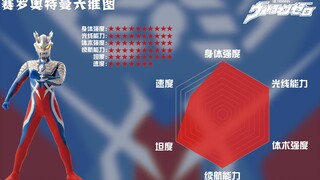 Gambar Zero Enam Dimensi: Zero menghadirkan tubuh pertama Kerajaan Cahaya dan keterampilan tinju kos