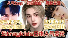 Straykids2024上半年最新日本人气搜索量排名，旻辰登顶樱花美帝后李旻浩也上位，樱花国是一个巨大的黄铉辰嬷嬷