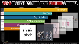 Highest Earning Dollars KPOP Youtube Channel (2019-2020) | KPop Ranking