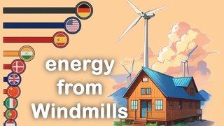 Wind Energy Generation by Country | Largest Wind Power Output by country