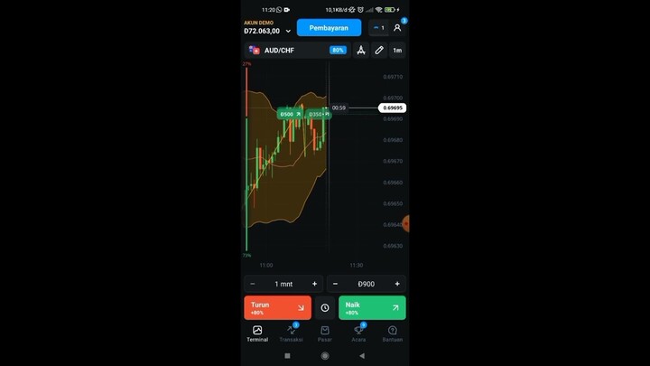 aud chf scalping candle stick part 1 | aud chf market